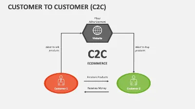 IP camera EZVIZ C2C кубическая 2MP,2,8mm,IR 12M,WiFi,microSD,MIC-SPEAK (эллипс) CS-C2C-B0-1E2WF