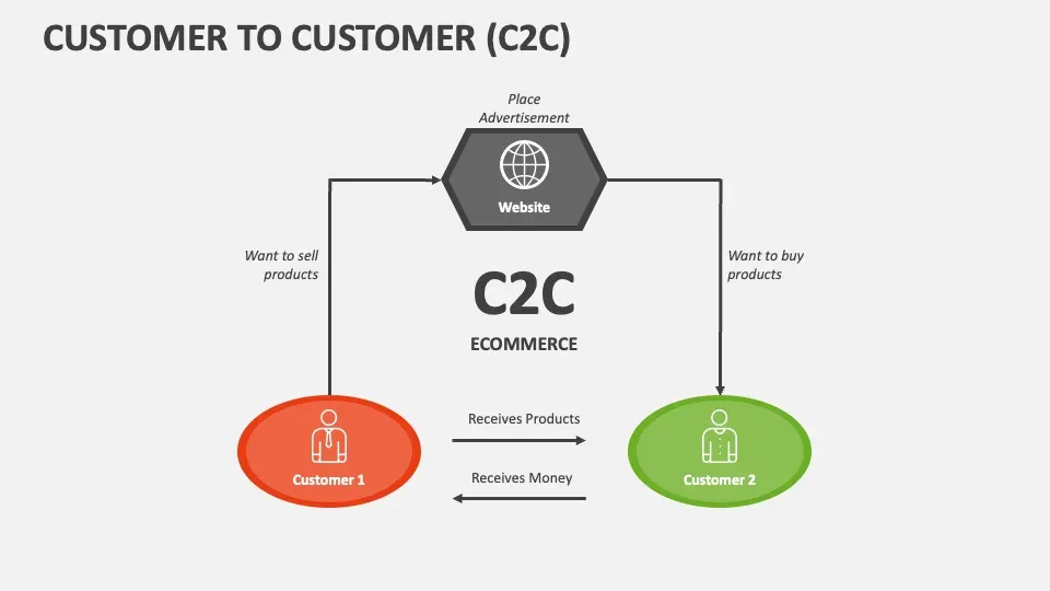 IP camera EZVIZ C2C кубическая 2MP,2,8mm,IR 12M,WiFi,microSD,MIC-SPEAK (эллипс) CS-C2C-B0-1E2WF